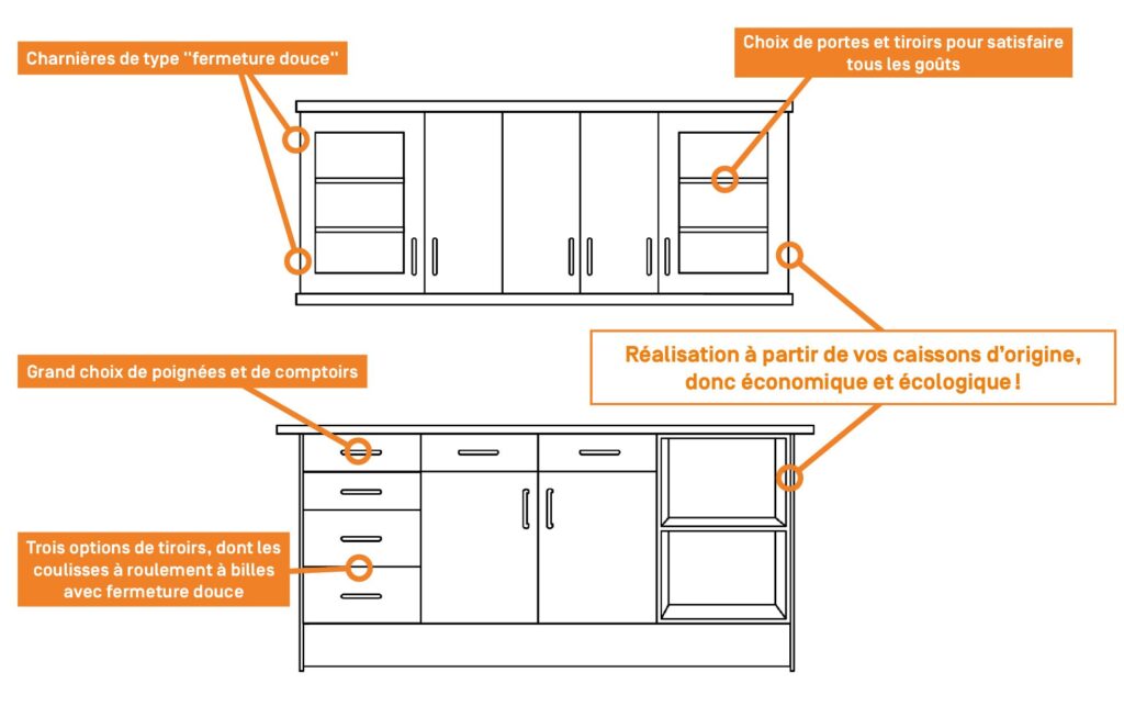 Refacing remplacement de portes A9 Spécialiste du refacing Faites